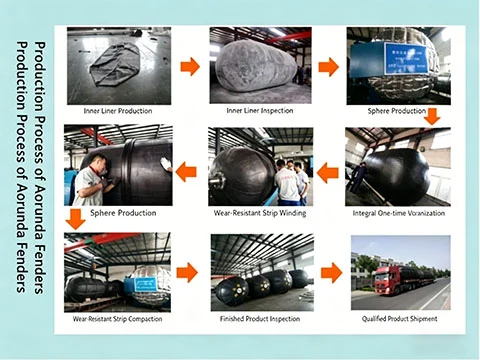 Rib Tyre Rubber Fenders